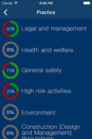CITB MAP HS&E Test Prep 2018 - náhled