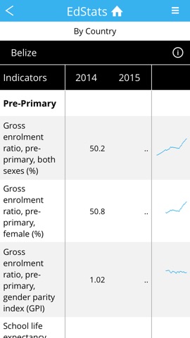 World Bank EdStats DataFinderのおすすめ画像1