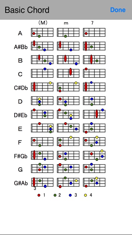 Ukulele Chord Changer