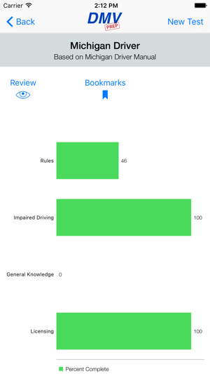 Michigan DMV Test Prep(圖4)-速報App