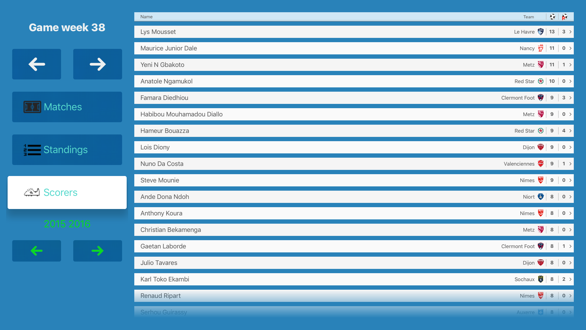 Livescore For Ligue 2 Premium France Football League Results