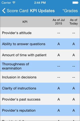 Provider Social Index screenshot 3