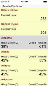 Electoral Vote Polls screenshot