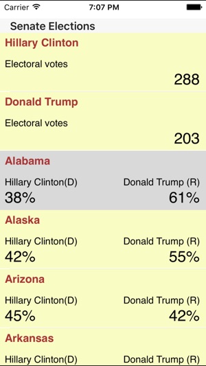 Electoral Vote Polls(圖1)-速報App