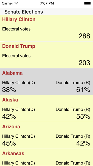 Electoral Vote Pollsのおすすめ画像1