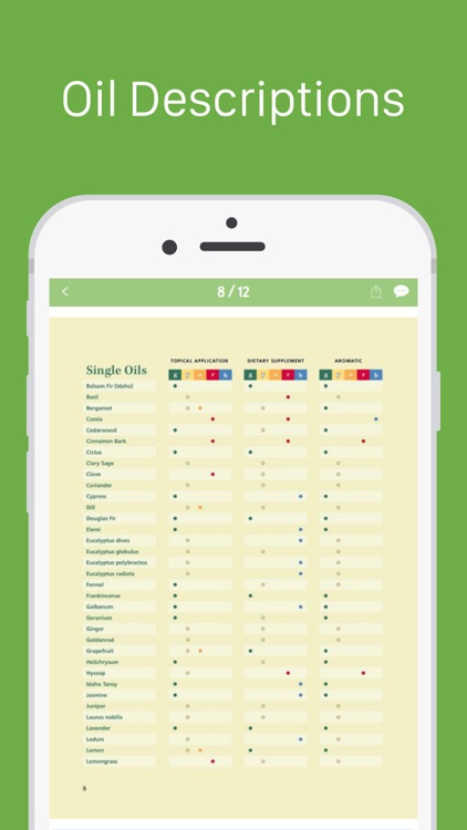 Essential Oil User's Reference Guide + Usage Chart