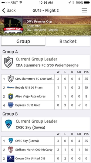 DMV Premier Cup(圖4)-速報App