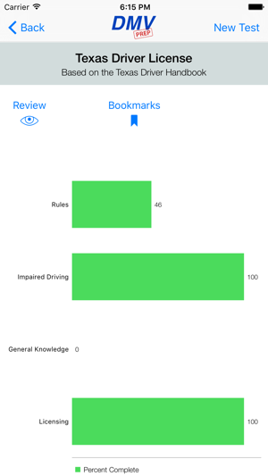 Texas DMV Test Prep(圖4)-速報App
