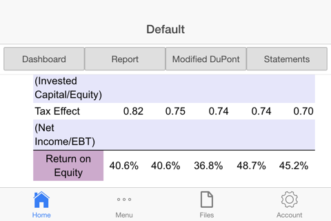 DuPont Analysis screenshot 4