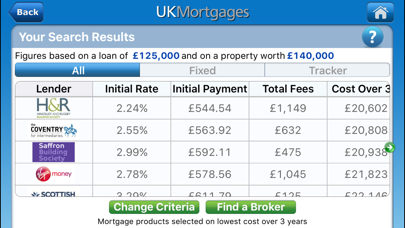 Screenshot #2 pour UKMortgages
