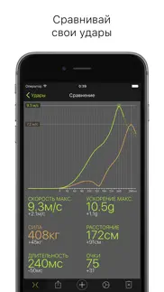 Удары - измерение силы и скорости айфон картинки 3