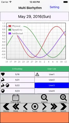 Game screenshot Multi Biorhythm mod apk
