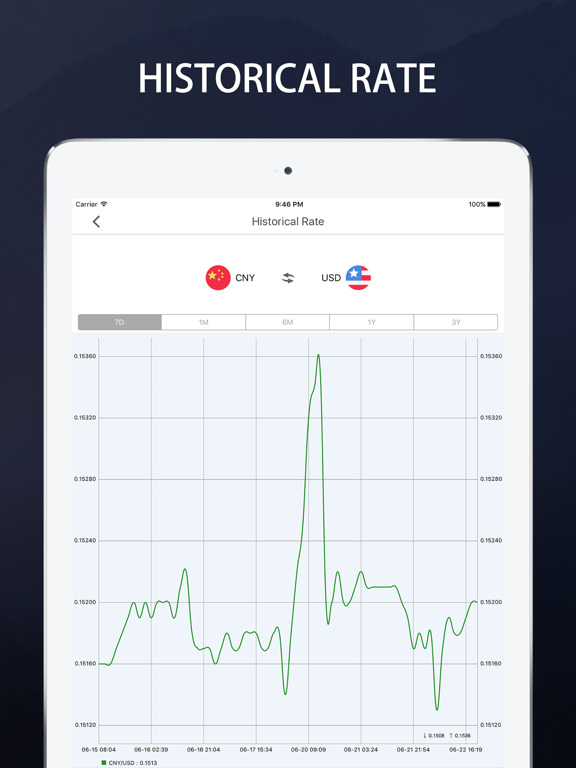 Currency Rate Converter - Free Currencies Exchange Calculator iPad screenshot