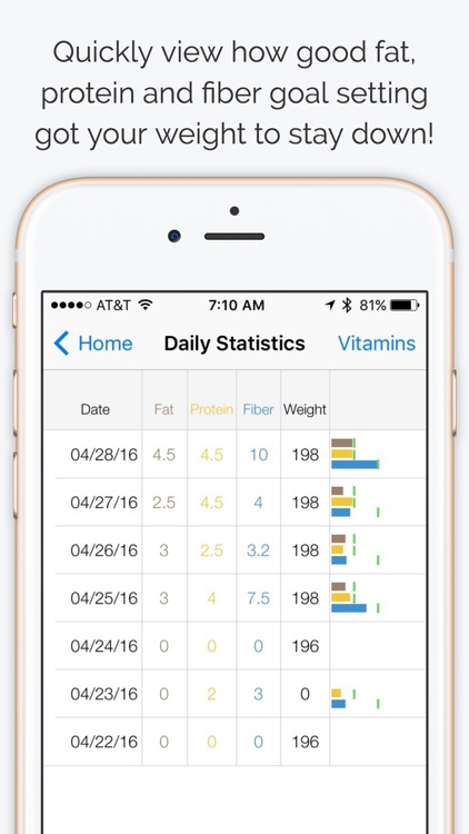 Good Fat App - Smart Fat, Protein and Fiber Diet Counter With Food Tracker - Your Best Advisor!
