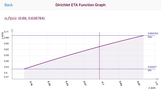 Dirichlet Eta Function