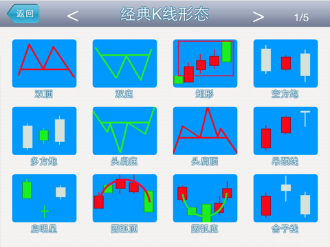 经典K线形态HD－炒股必备知识 screenshot 2