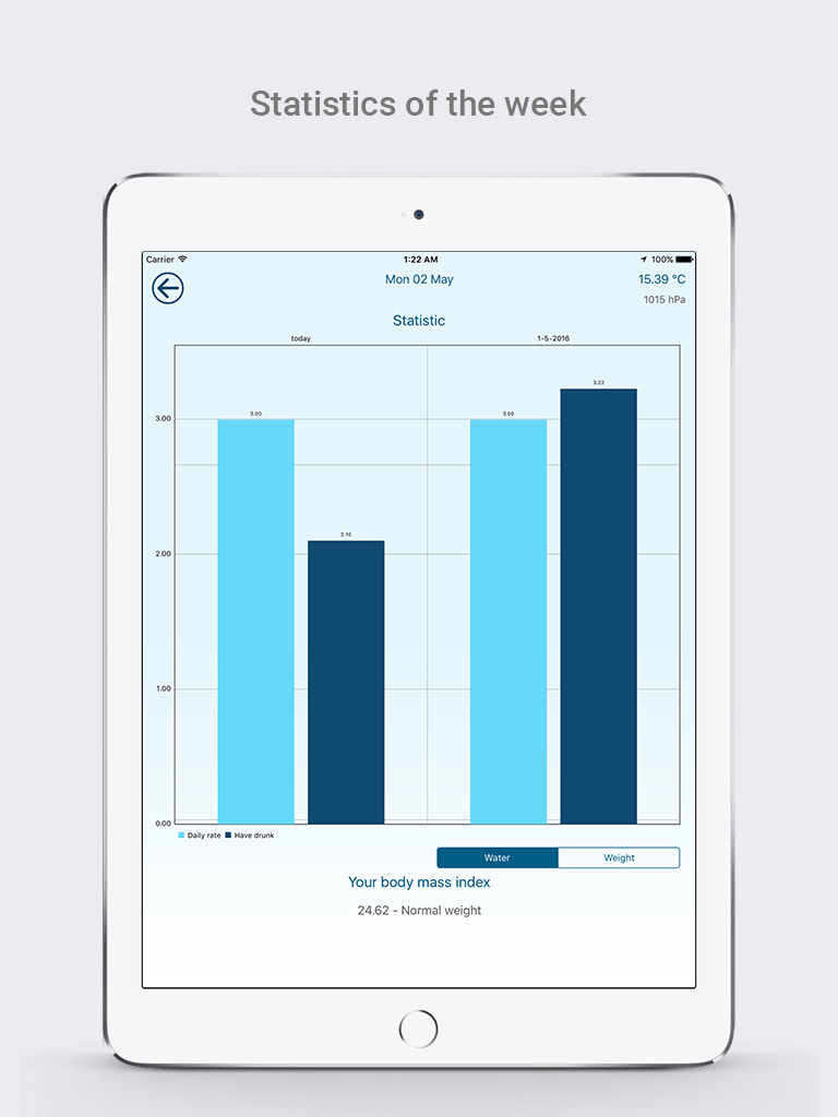 Water Control - tracker