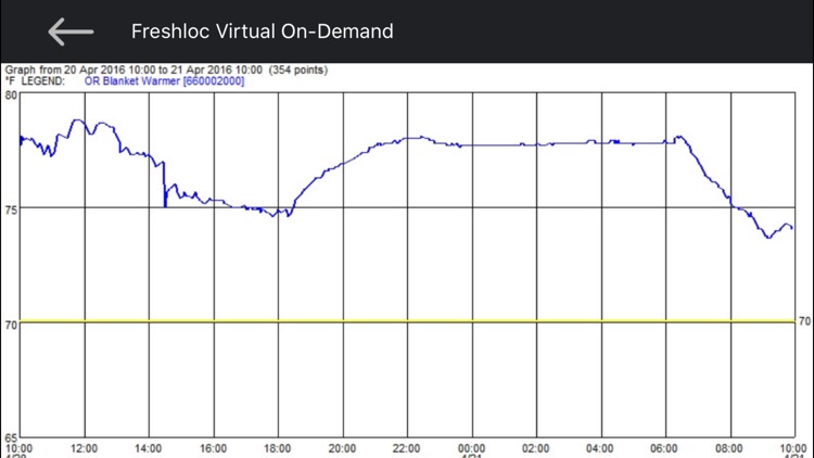 Freshloc Virtual On-Demand screenshot-3