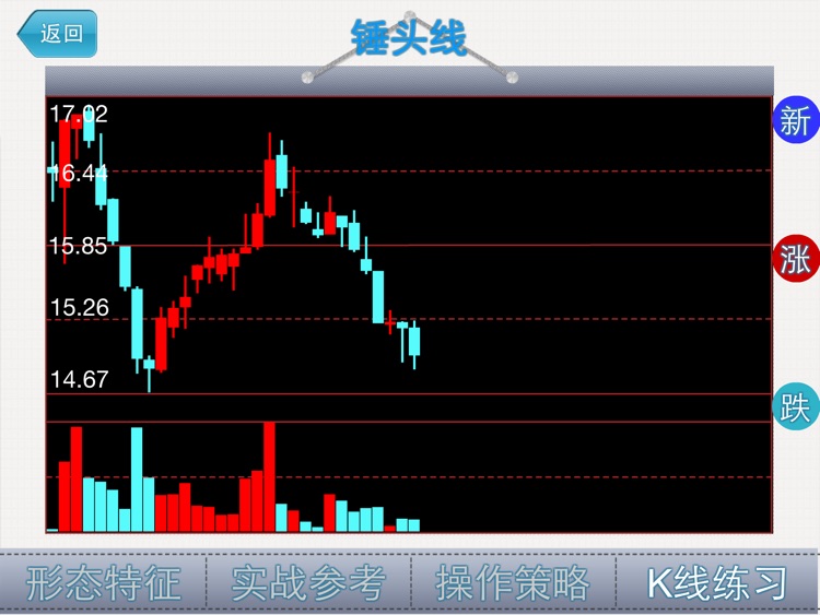 经典K线形态HD screenshot-4