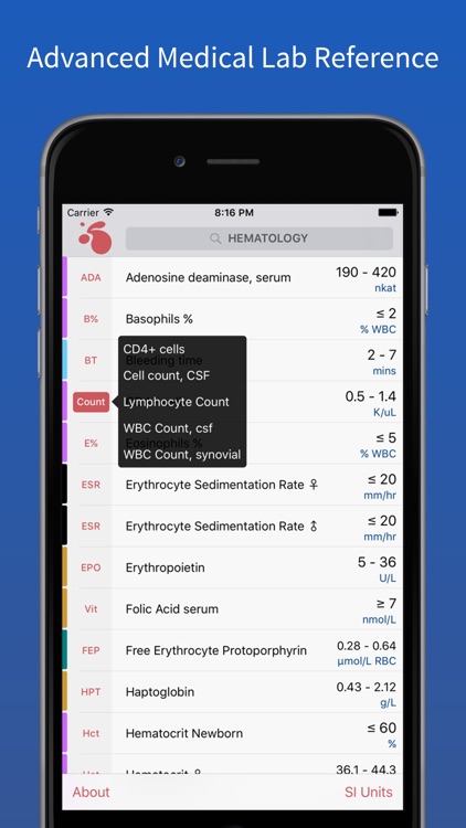 Lab Essentials – Medical Lab Values & Tests Reference