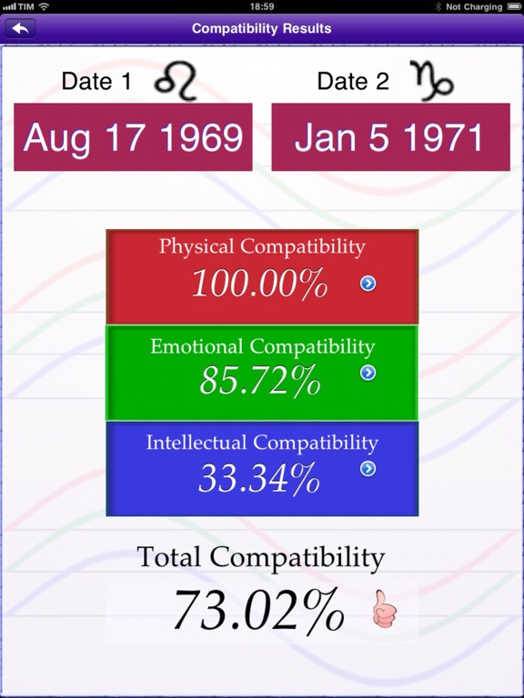 Biorhythm Pro - measure the rhythm of your life iPad screenshot 3 - Lifestyle app