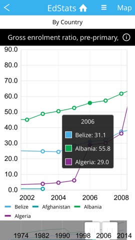 World Bank EdStats DataFinderのおすすめ画像2