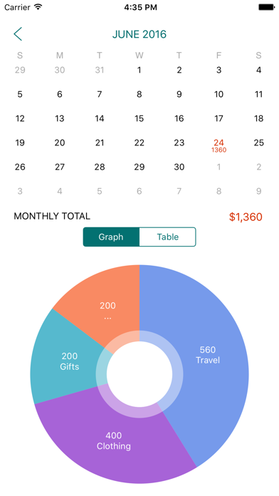 How to cancel & delete Minimal Expenses - Complete Expense Tracker from iphone & ipad 2
