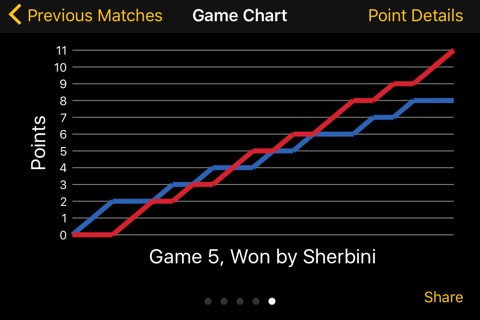 Squash Score Referee screenshot 2