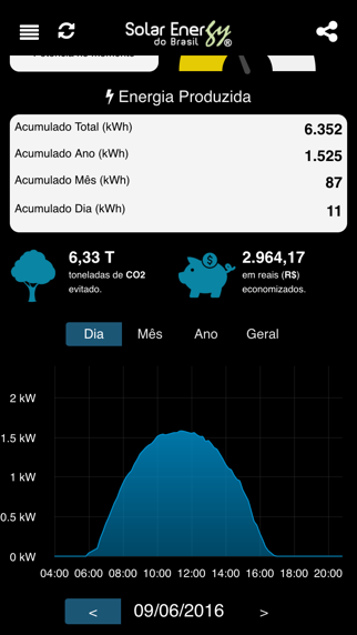 Screenshot #3 pour Solar Energy Monitor
