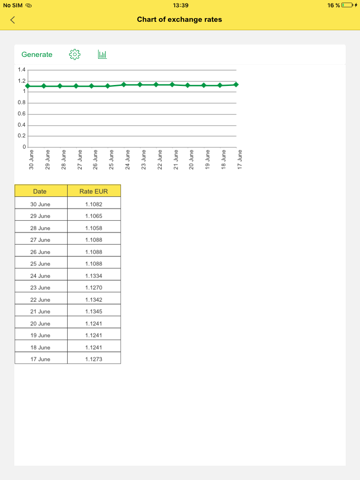 Money Exchange Chart