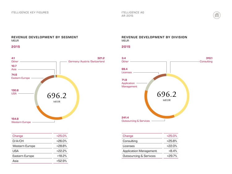AR 2015 screenshot-3