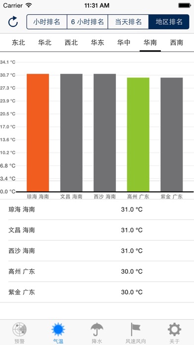 China Real-Time Weatherのおすすめ画像4