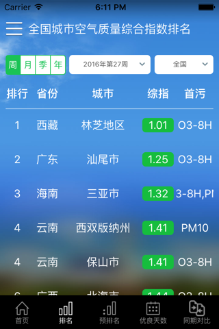 包头空气质量排名 screenshot 4