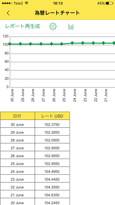 通貨: 為替レート, 通貨コンバーター・為... screenshot1