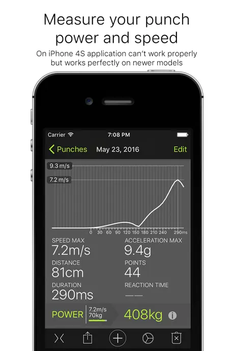 Punches - measuring power and speed