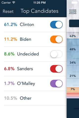 FrontRunner - 2016 Presidential Primary Poll Visualizer screenshot 4