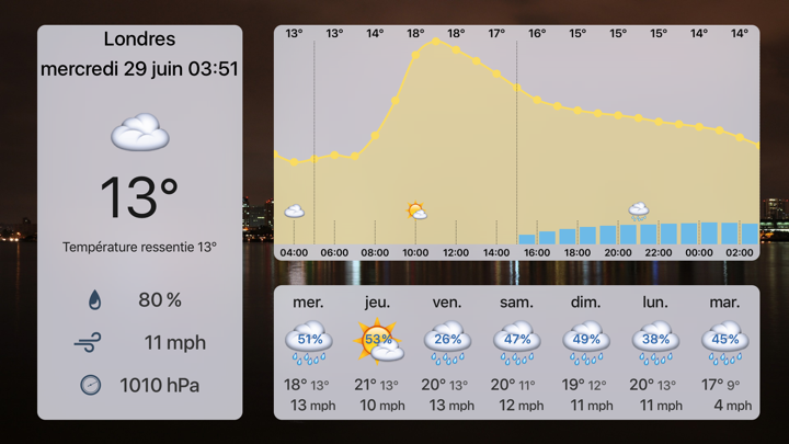 Screenshot #2 pour Weather TV - Météo Locale