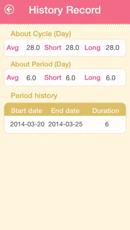 Game screenshot Period Tracker - Women's menstrual cycles period and ovulation tracker hack
