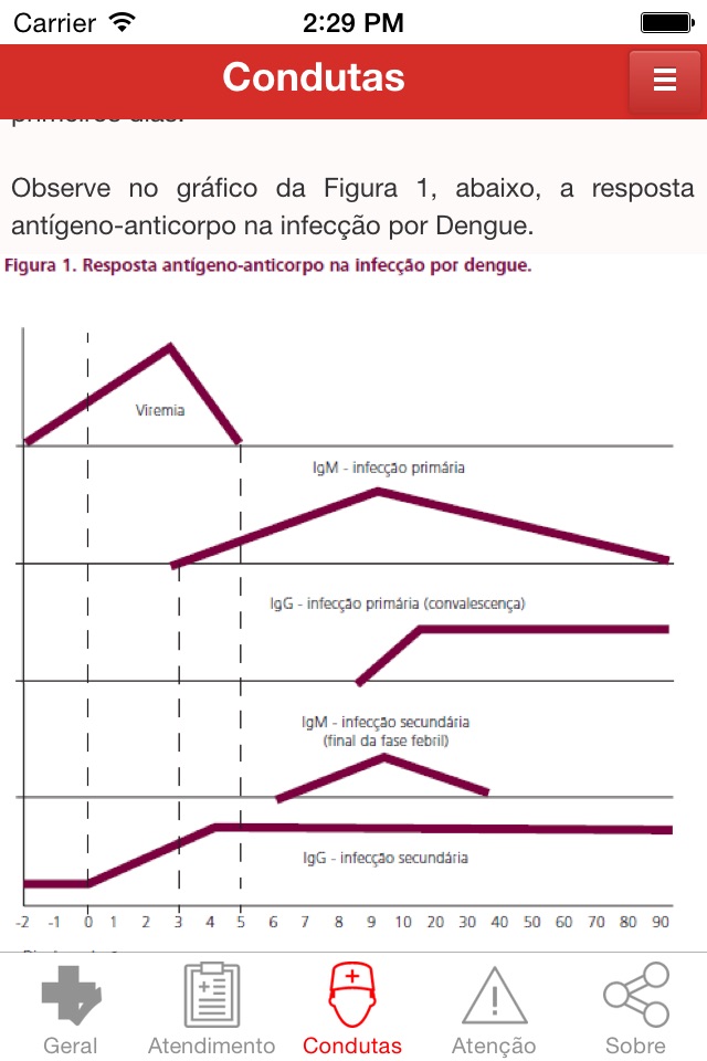 DENGUE - Manejo Clínico - Adulto e Criança screenshot 3