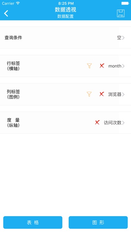 睿思云 - 企业在线数据分析服务云平台
