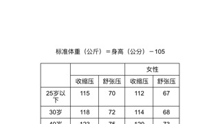 血圧の健康記録(Standard)のおすすめ画像4