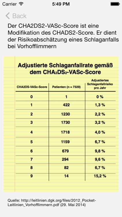 CHA2DS2-VASc-Score