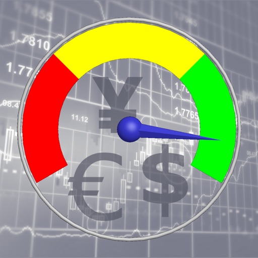 4x Market Activity Meter