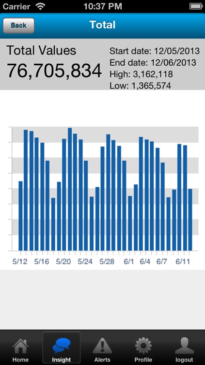 Virtual Analyst screenshot-3