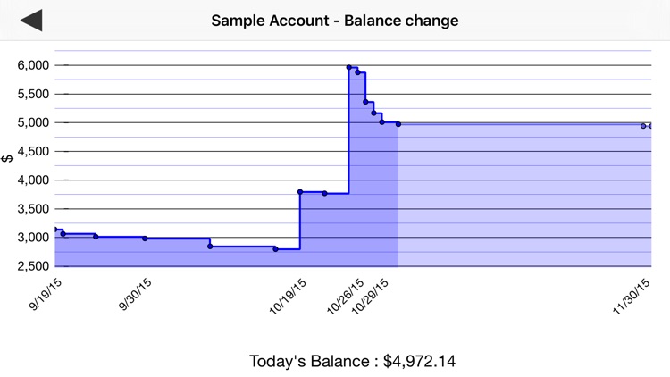 Visual Budget - Finances screenshot-3
