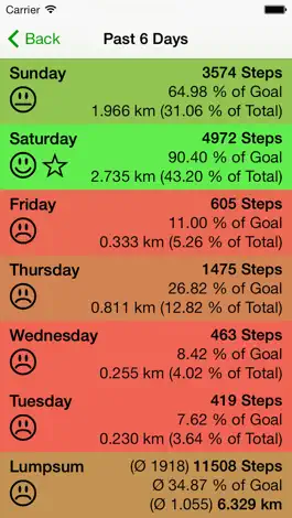 Game screenshot mySteps apk