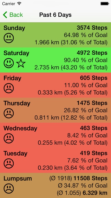 mySteps