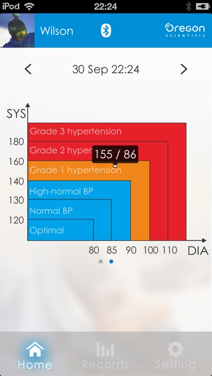 Ssmart Blood Pressure Monitor