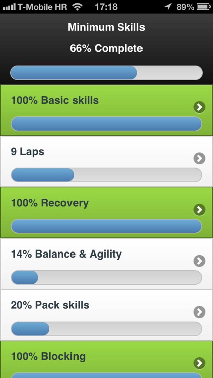 Minimum Skills