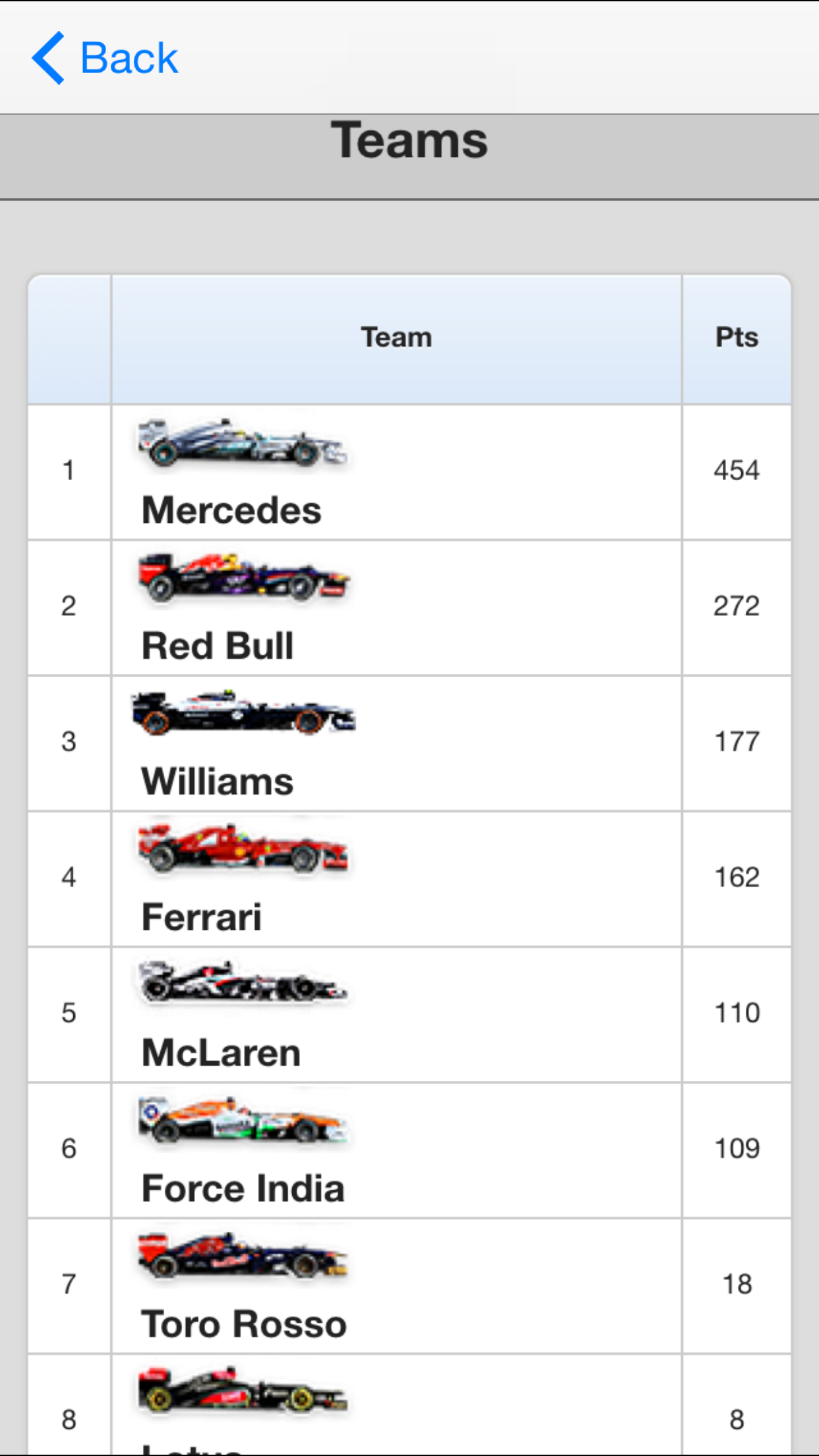 Formula 2015 Live screenshot 3